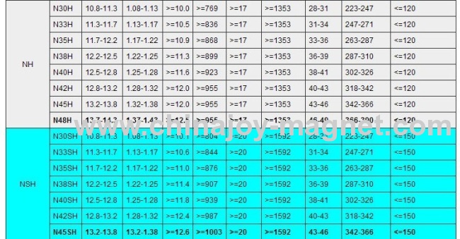 permanent magnet sintered NdFeB magnets N35 to N50 different grades