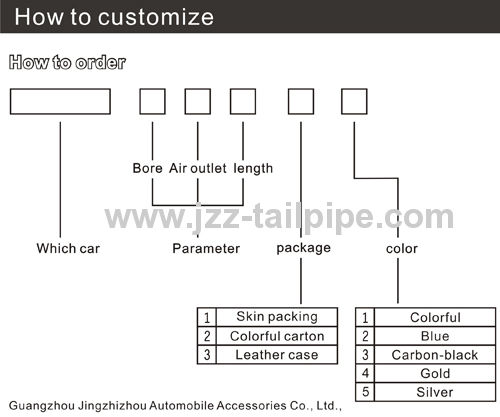 2013 Volkswagen Beetle 150mm automobile tail pipe