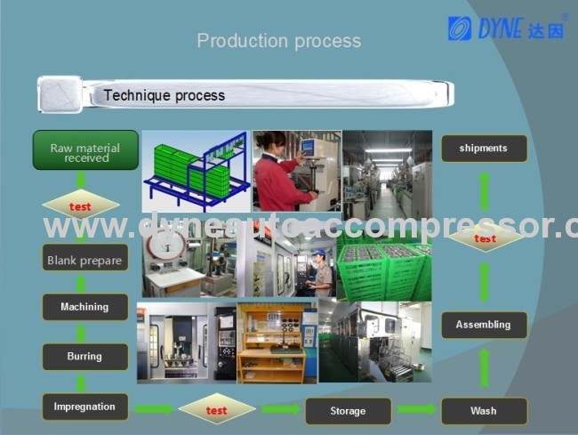 China factory DYNE supply denso auto AC compressor 10S15C 447220-4050FORKOMATSU