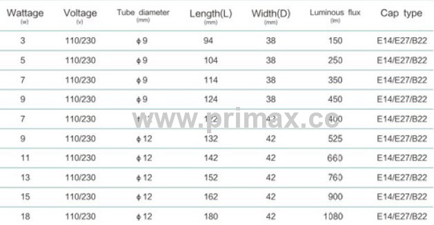 2U Compact Fluorescent Lamp 2700K 11W