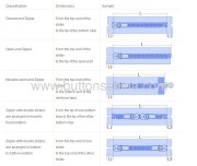 zipper measuring method