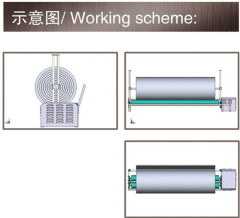 Dongguan HY Material Roller Machines