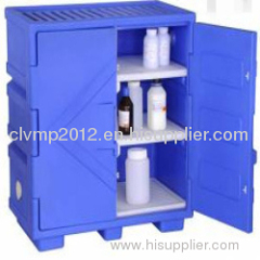 Acid Corrosive storage Cabinets