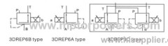 Proportional pressure reducing valve