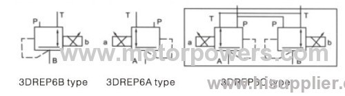 Proportional pressure reducing valve