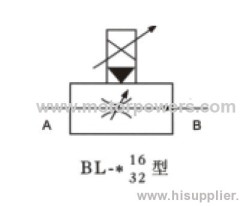 the Proportional directional valve