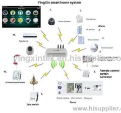 Wireless Home Security System