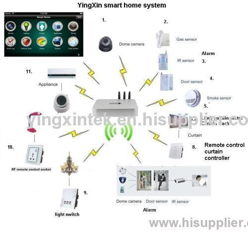 Smart home system (wifi)