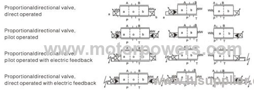 Proportional directional valve 10 or 15Hz