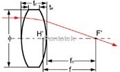 Lens Double Convex Lenses