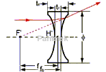 Lens Double Concave Lenses