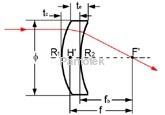 Lens Lenses Meniscus Lenses