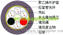 Outdoor Optical Fiber Cable