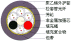 Outdoor Optical Fiber Cable