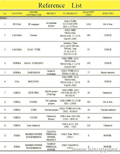 Foreign trade performance reference table