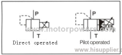 pilot operated pressure relief valve direct operated