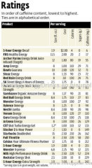 HIGH BURST ENERGY DRINKS