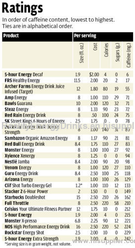 HIGH BURST ENERGY DRINKS