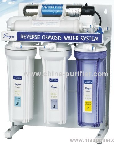 ro water purifier principle