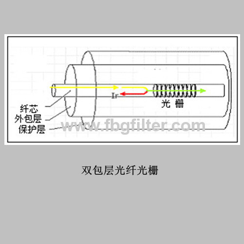 fiber bragg grating fbg FBG double-clad fbg