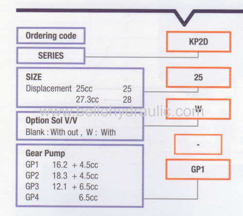 Uchida AP2D gear pump made in Korea