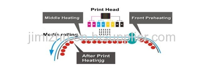 DX5 head 1440dpi Eco Solvent Machine for Banner/ Sticker/ Vinyl Inkjet printer AJET-1800 