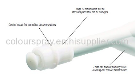 Sure Coat nozzle kit