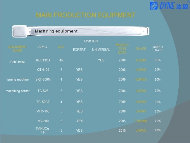 DYNE auto air conditioner compressor manufacture for India car 7H15 truck HOR VER 