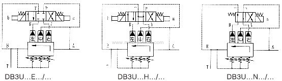 pilot operated pressure relief valves with solenoid operated control