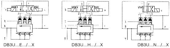 pilot operated pressure relief valves with solenoid operated control