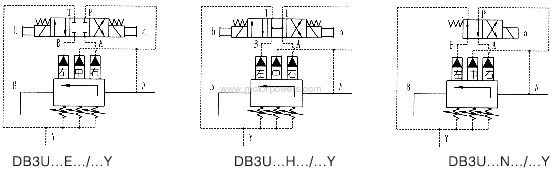 pilot operated pressure relief valves with solenoid operated control