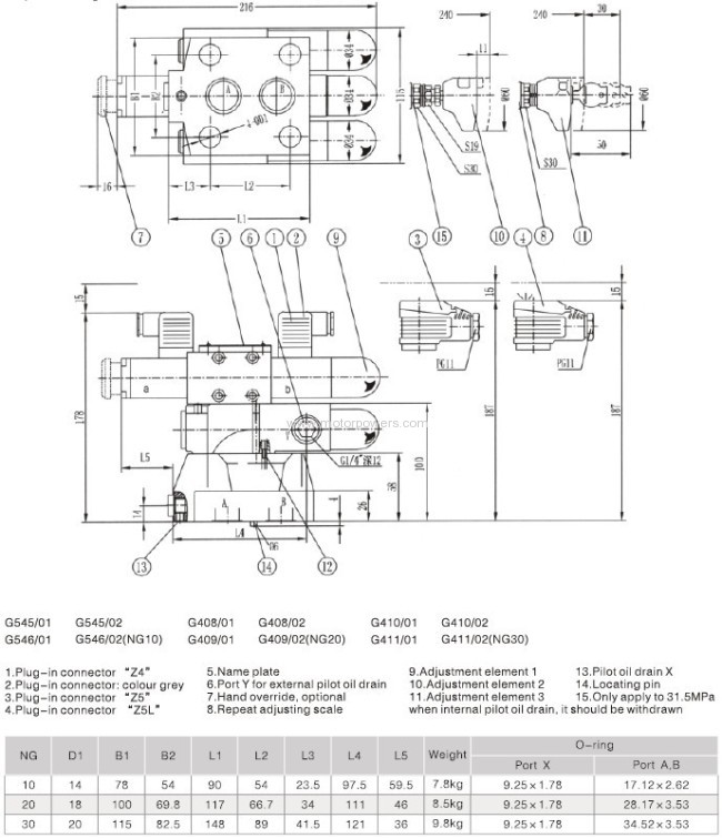 pilot operated pressure relief valves with solenoid operated control