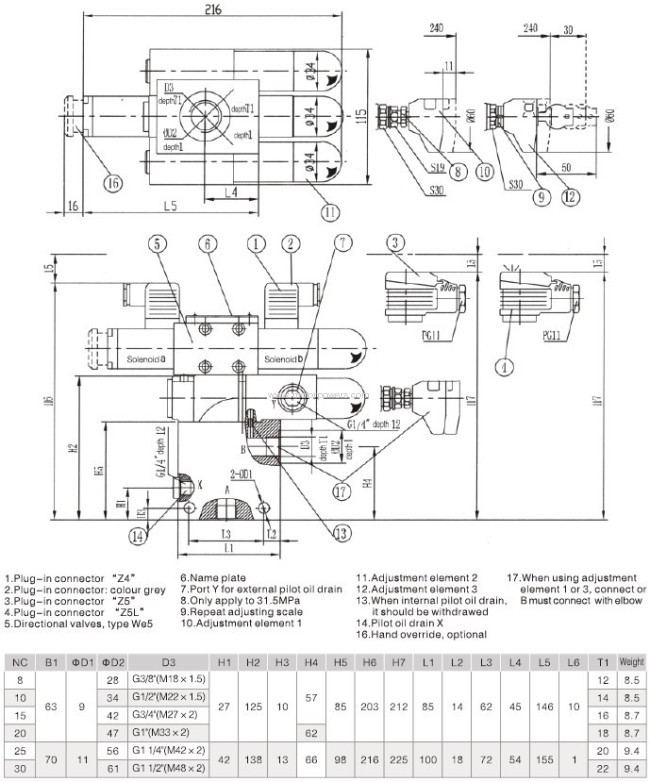 pilot operated pressure relief valves with solenoid operated control