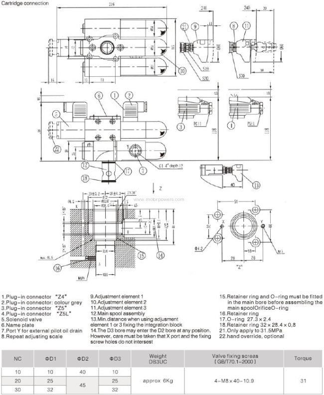 pilot operated pressure relief valves with solenoid operated control