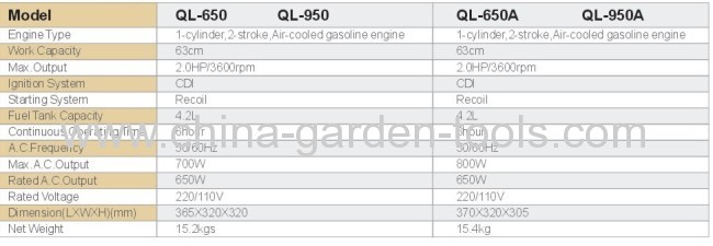 650w gasoline generatro