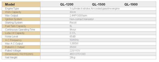 50HZ 1900w gasoline genetator