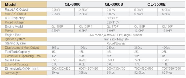 3kw portable gasoline generator