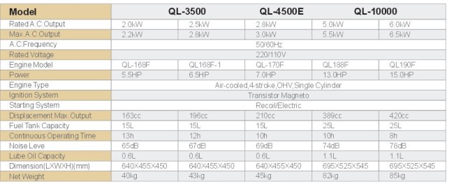 10000w portable gas generator