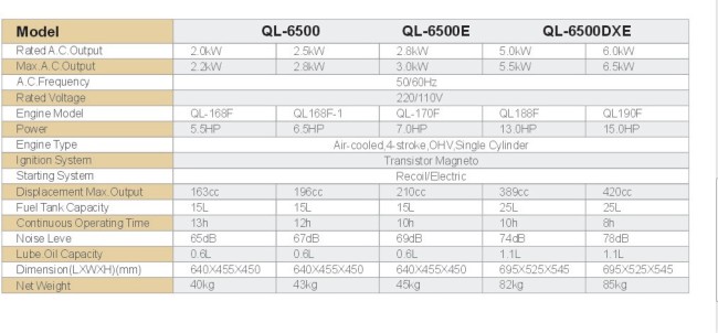 ce 6.5kw gasoline generator