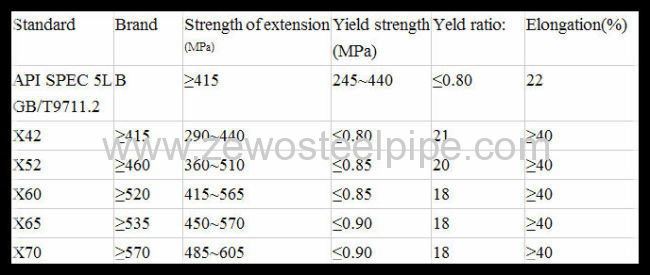 13.7-355mm Thick Wall Steel Pipe