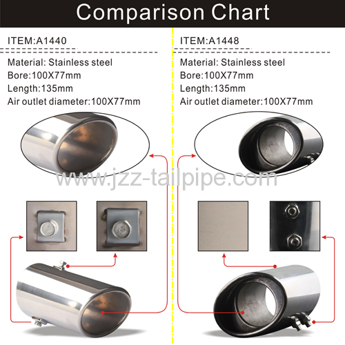 100mm*77mm oval automobile muffler tip for Volkswagen Lavida