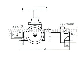 high quality stopping valve for accumulator