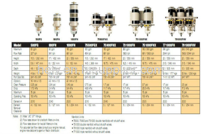 R120T Genuine Parker Racor Fuel Filter