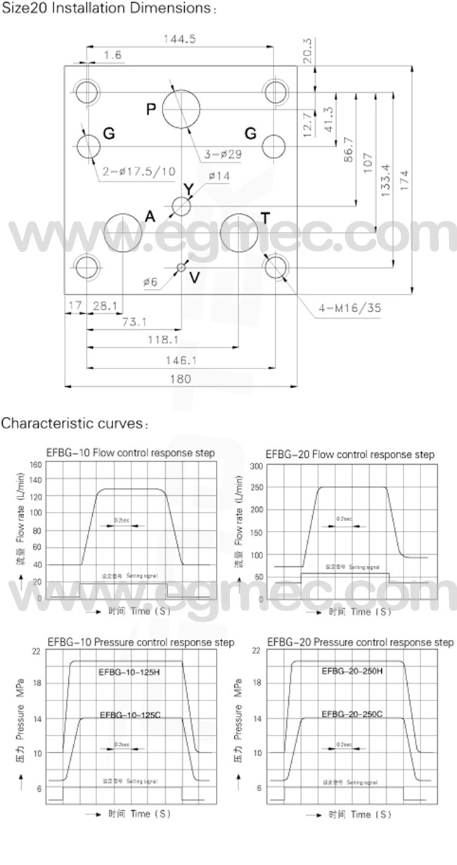 EFBG series of EFBG03, EFBG06, EFBG10 Hydraulic Proportional Valve Pilot Operated Pressure Relief 