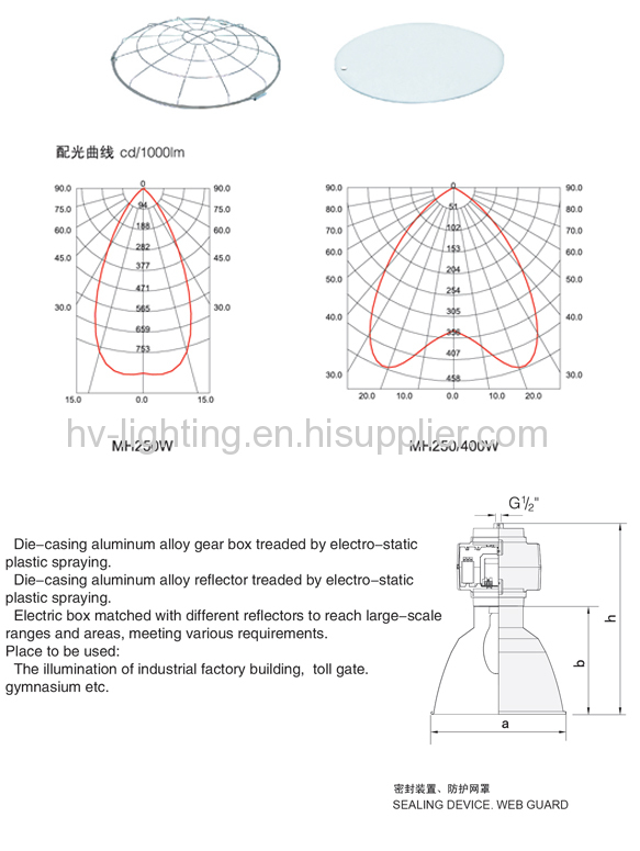 Factory light series 250W 400W E40