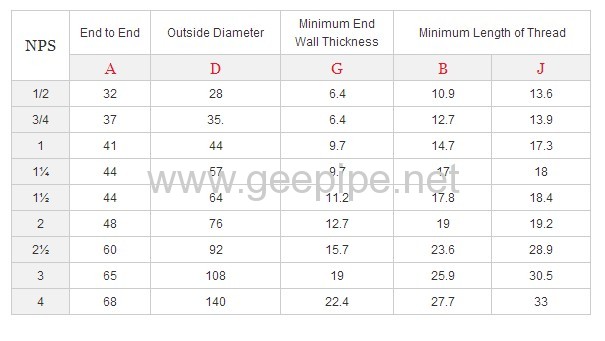 ASME B16.11 ASTM B350 FORGEDthreaded cap