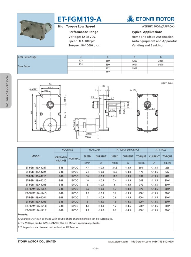 high torque DC Geared Motor, gearbox motor, gearhead, motor caja decambios,reducto, motore riduttore,girkasse motor