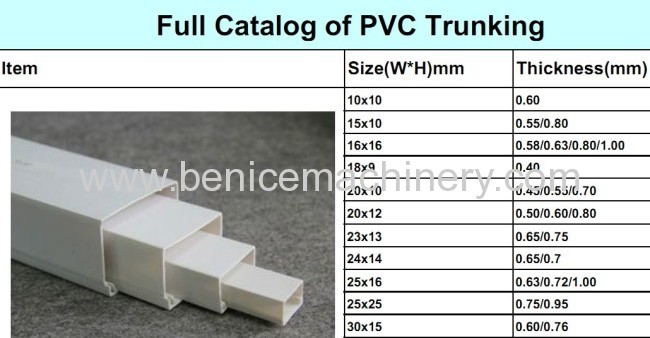 Supply PVC trunking production line 