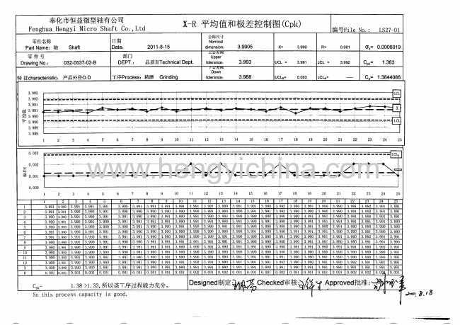 induction motor shaft- SUS420J2 Dia6mm