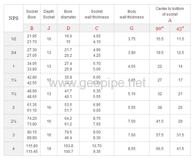 ASME B 16.11 standardSW 45 degree forged elbow 